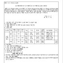소로3-106 네이버블로그