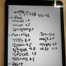 백수당