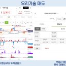 80만원으로 주식하기 - 우리기술 매도, 에너토크 매수 후기
