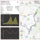 경기둘레길 안성42코스 이미지