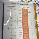 으뜸50안경 진주중앙점 네이버블로그
