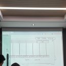 2023-2차 산업은행 인턴기록~!