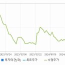 에스와이산업개발 이미지