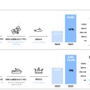 스페이스유