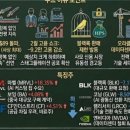 ㈜지코태양광 | Daily News와 시장함께읽기(3/3~)