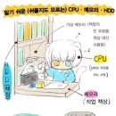 컴퓨터 사용 초보 이미지