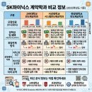 한양대(제2과학기술관) | SK하이닉스 계약학과 비교, 고려대·서강대·한양대 차이