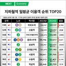 지하철 서면역 이미지