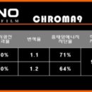 정왕썬팅