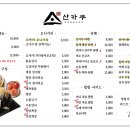 첨단중앙로170번길1 이미지