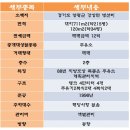 영양주유소 이미지
