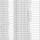 마하공인중개사사무소 이미지