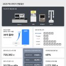 엑스와이지 지디넷코리아