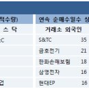 [증권뉴스 12.16] 특징주 분석 & 주요이슈 이미지