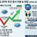 🧭 이번 주 증시리뷰 &amp; 다음 주 핵심포인트(6월 2주차)