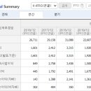 태광산업(주) 석유화학2공장