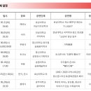 ACC 대학공연 예술제 이미지