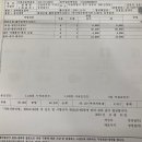 신당중부점 기아오토큐 이미지