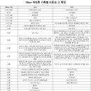 디씨 러닝갤에서 만든 3km, 10km 티어표+러닝팁 이미지