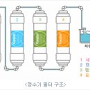 매직크린텍 이미지