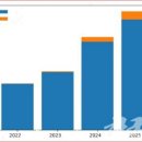 2025년 수입꿀 8,600드럼, 벌집꿀 4년 새 18배 급증, 국내 양봉 벼랑끝 이미지