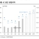 빅테크유통