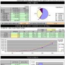 Re: 포트폴리오 구성 안 입니다. - 완료 이미지