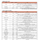 금양오션(주) 이미지