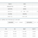(주)춘향골 이미지