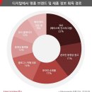 명품광고 이미지