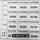 한국전력공사 서대구지사 이미지