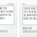 2009년 4월 29일 名品 투자전략(다 알던 하락) 이미지