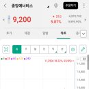 에스티오 - 남구 대학로 153 | 에스티오