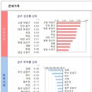 원천삼성1차 이미지