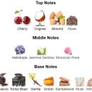 아몬드게임즈 | 보데이셔스(Bodacious) - 보아디시아 시향기