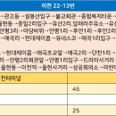 유산주유소 이미지