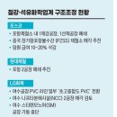삼일화학