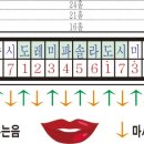 하모니카 배우기 이미지