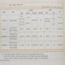 동인자동차공업 | <한국 경제사의 재해석>, 김두얼