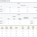 도곡초등학교 이미지