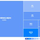 (주)대명약품 | 전황| 트레이더뷰+시나리오 트레이딩 훈련 day22 (26.03.30)
