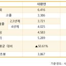 건축사사무소이언
