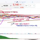 써니메디칼 이미지