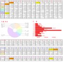23년 챙&#39;s 연말 정산 (01.01 ~ 12.31)