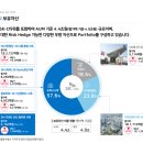 구성그린주유소 이미지
