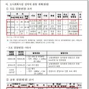 소로3-용두37호선 네이버블로그