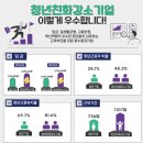 농업회사법인(주)다인피드 | 청년친화 강소기업 2024년 선정 결과 기업명단 및 지원 우대 사항