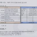 대백마트옥곡점 이미지