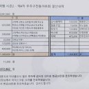 시즌2-제4차 무주구천동 야유회지출내역 이미지