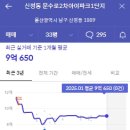 동산로2 이미지